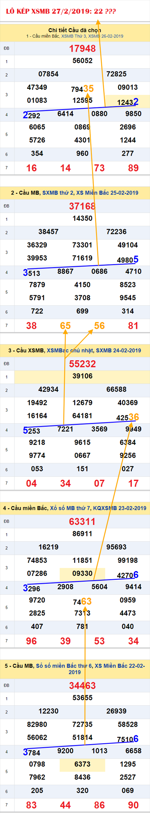 An so kep thu nhi - Lo kep XSMB 27-2-2019